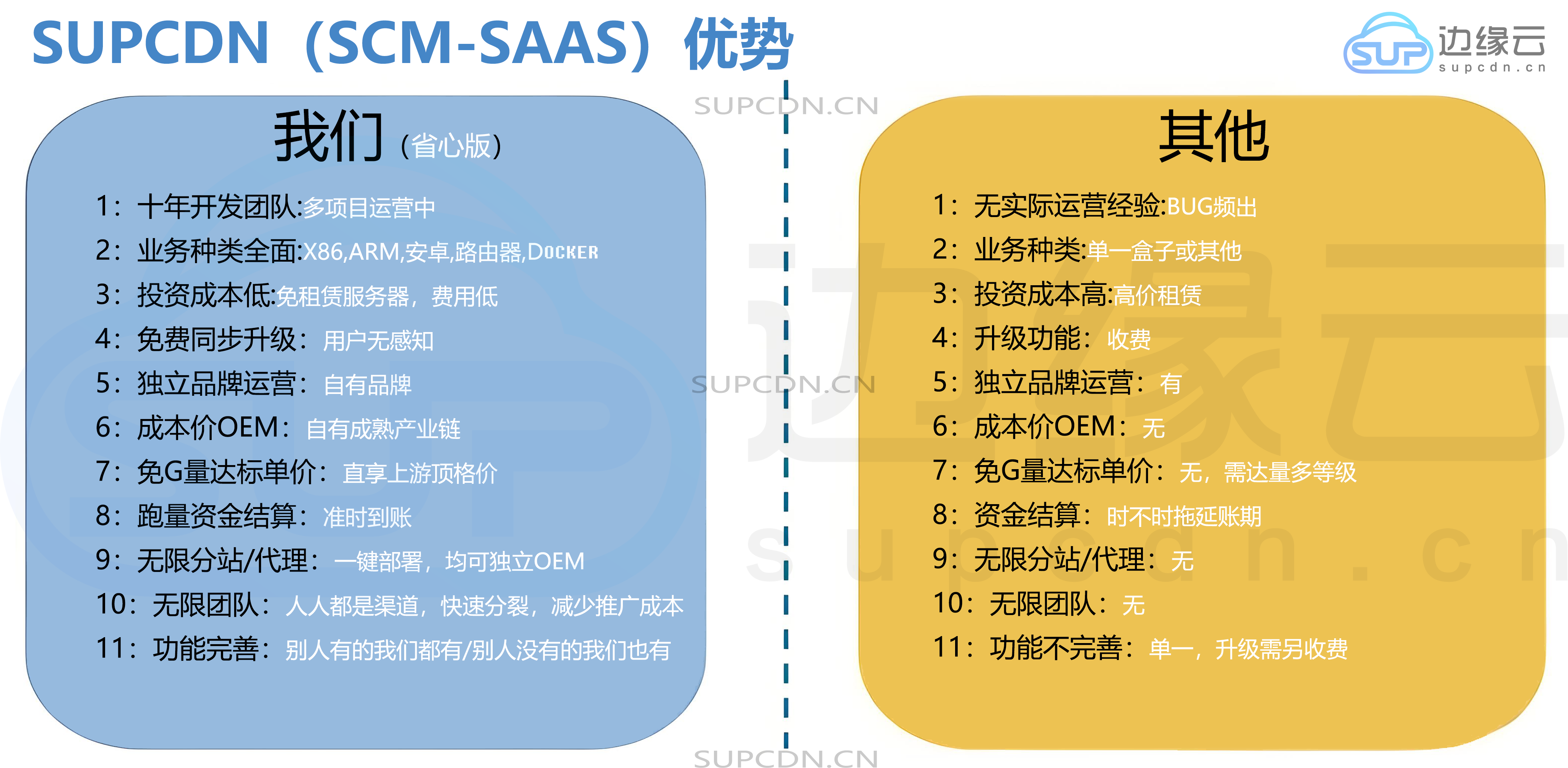 SUPCDN优势对比（省心版）.png